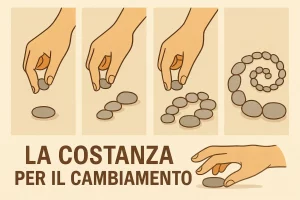 Sequenza fotografica in quattro fasi che mostra una mano mentre aggiunge progressivamente sassolini per simboleggiare i piccoli passi necessari a cambiare un’abitudine.